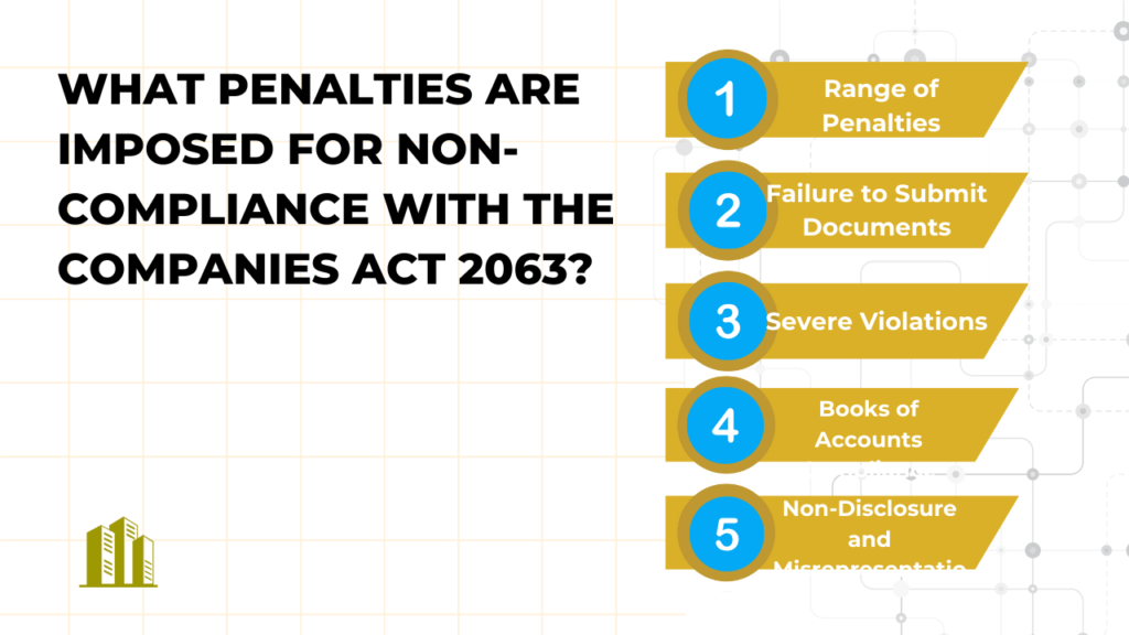 Penalties for Companies Act 2063