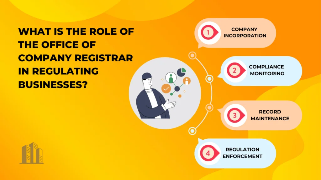 Functions of the Offce of the Company Registrar